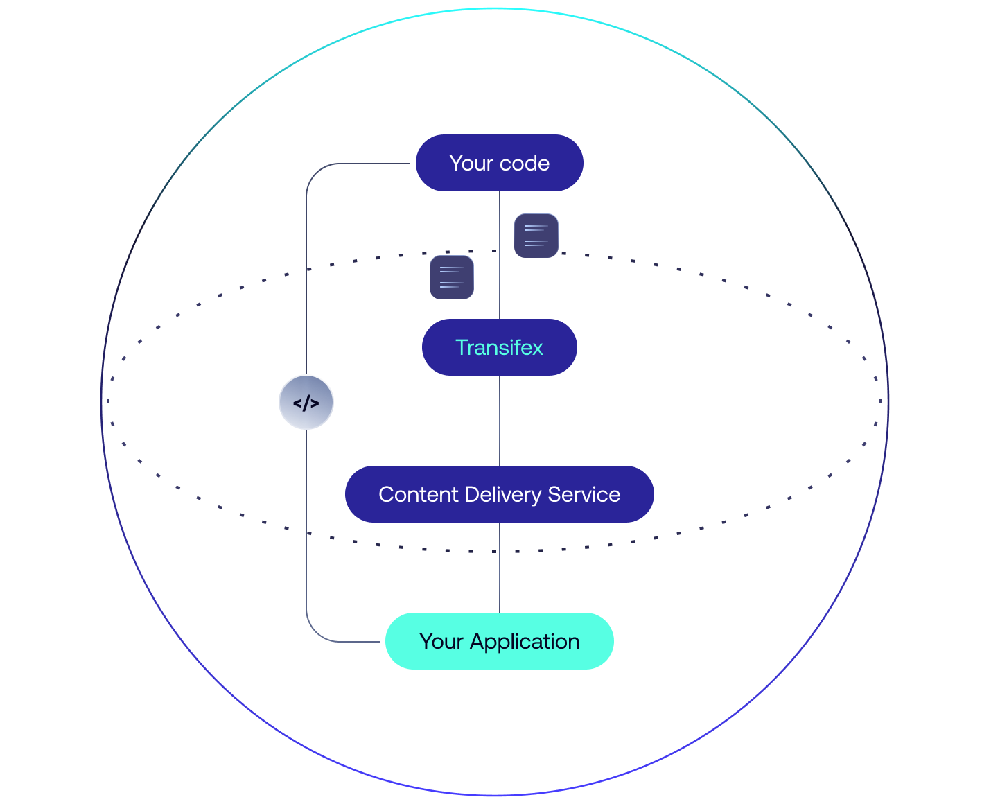 Reusable_Over the air